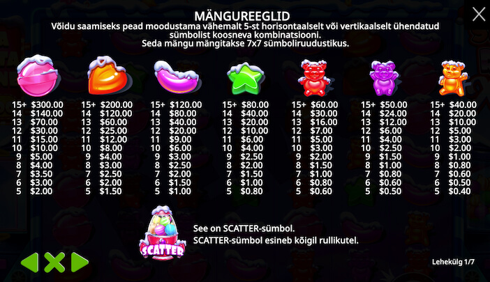 Sugar Rush Xmas ülevaade: Mängureeglid