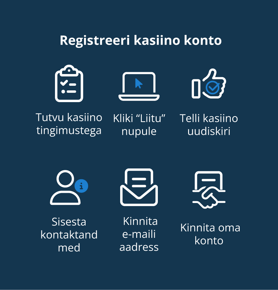 Kasiino dokumentide kontrolli protsess