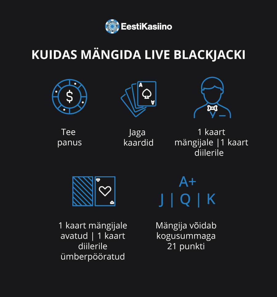 Live blackjack