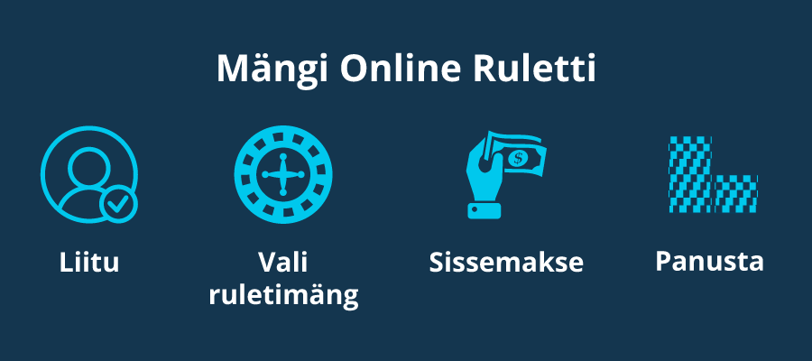 Kuidas mängida online ruletti