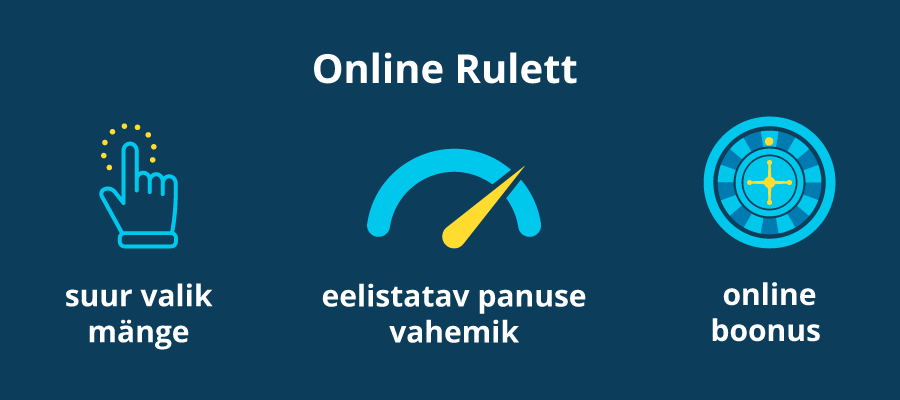 Online rulett internetis